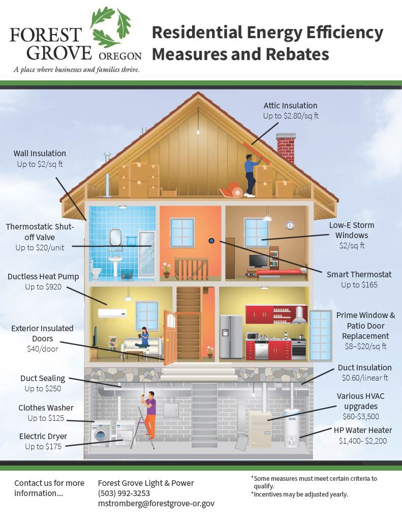 2025 House Cutaway Light  Power